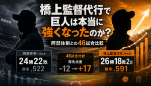 橋上監督代行で巨人は本当に強くなったのか？勝率だけでは見えない阿部体制との違い