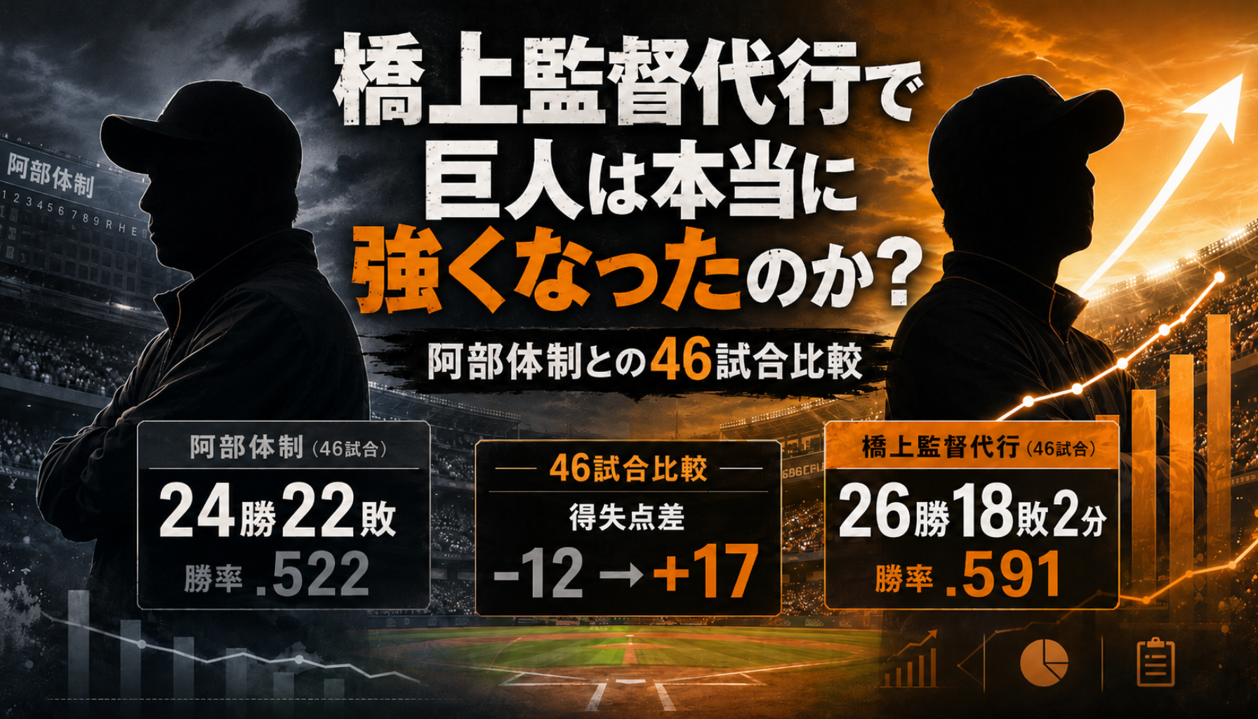 橋上監督代行で巨人は本当に強くなったのか？勝率だけでは見えない阿部体制との違い