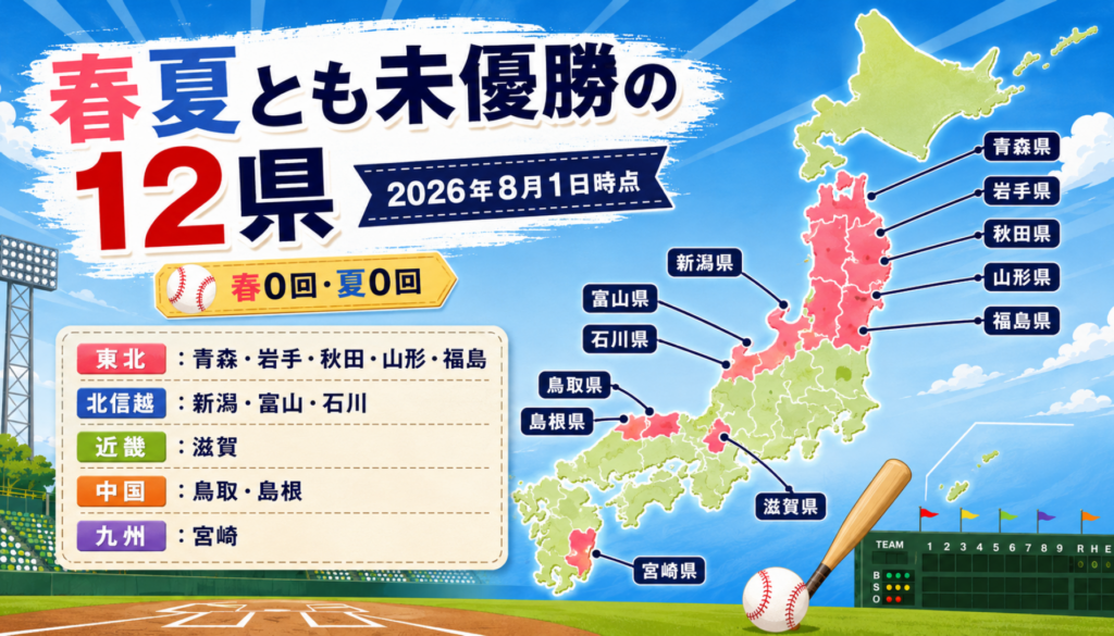 甲子園で春夏とも優勝したことがない県は12県