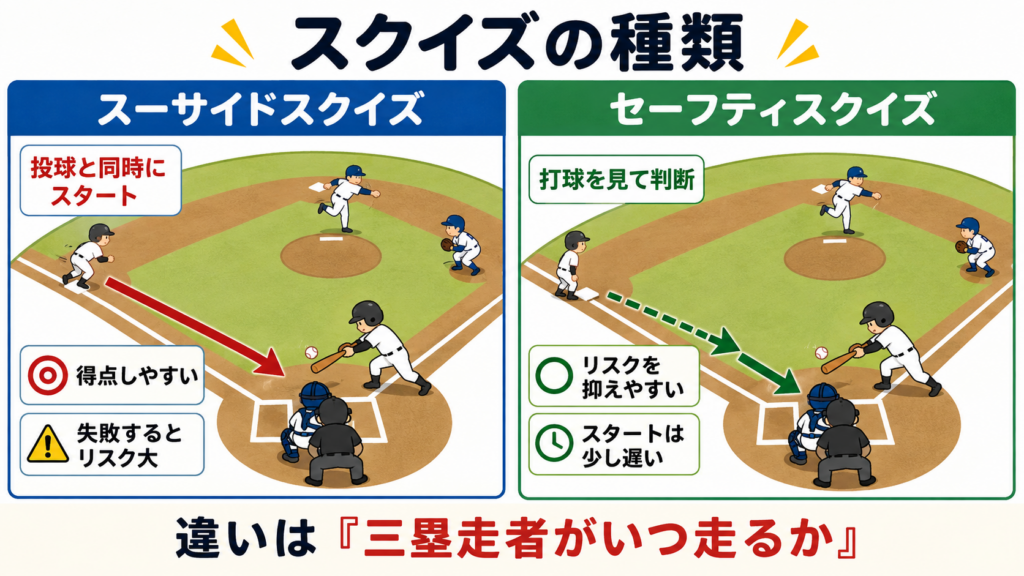 スクイズの種類