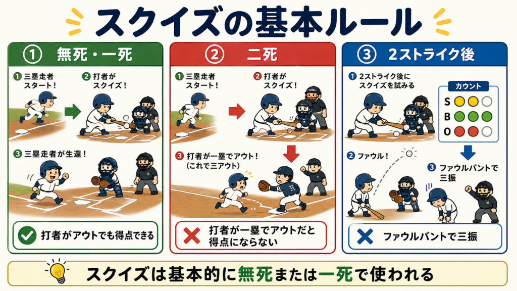 スクイズの基本ルール